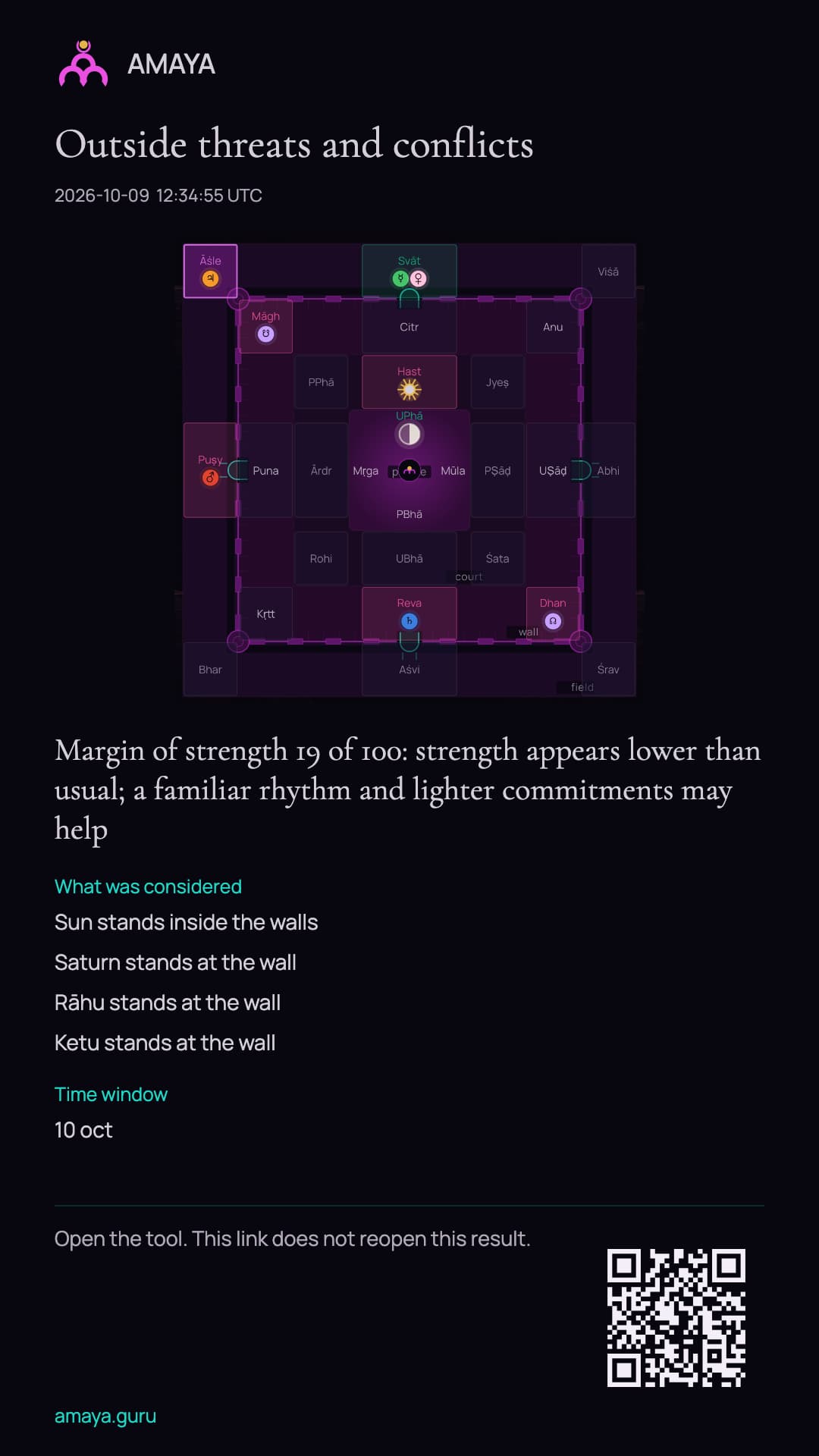 Example Outside threats and conflicts reading: fortress chart and the beginning of the conclusion. The link opens the complete result.